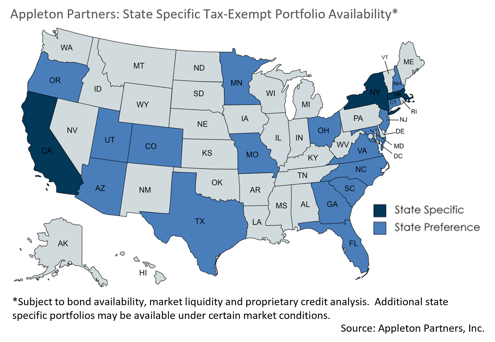 Beyond Ladders: Attributes of Active Bond Management | Appleton ...