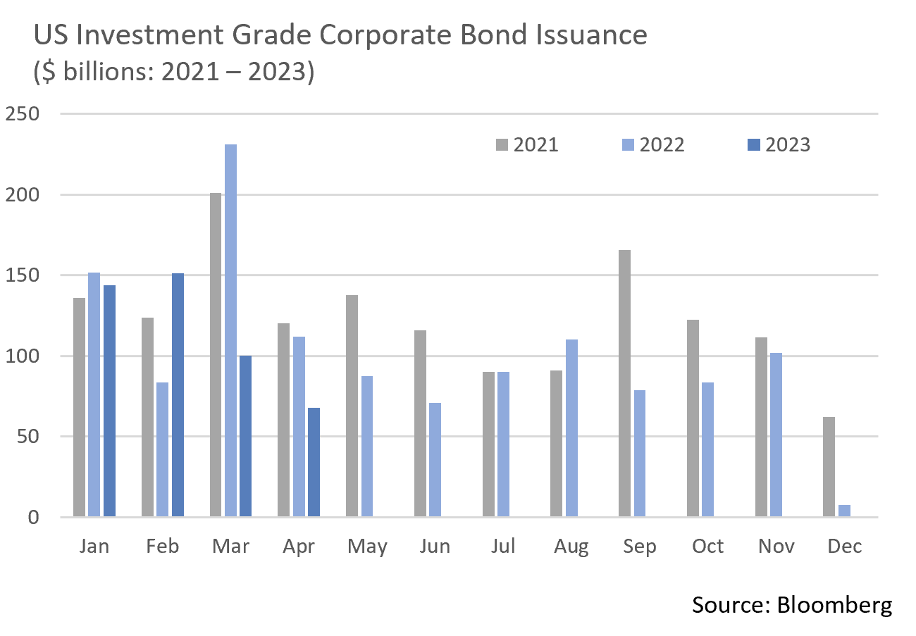 May 2023 | Appleton Partners, Inc.
