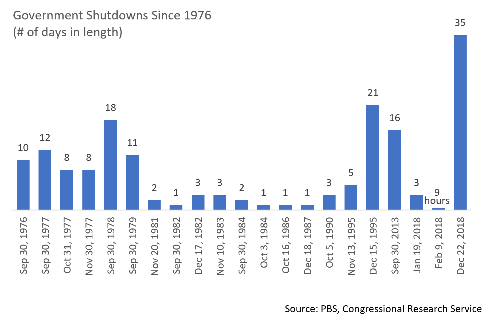 Here We Go Again Implications of a Potential Government Shutdown Appleton Partners, Inc.