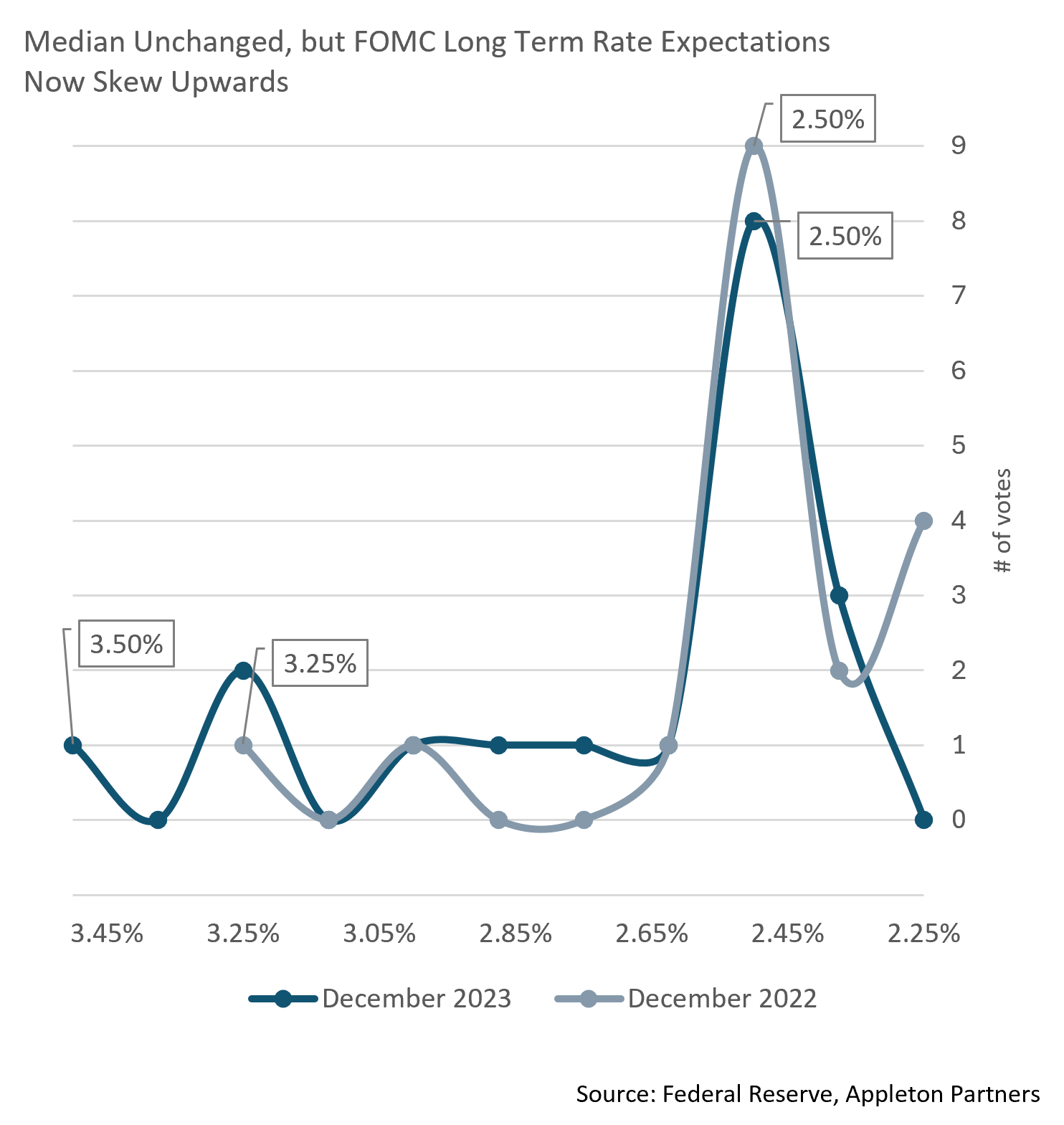 The Case for 2024 Rate Cuts: Growth Is No Reason Not to Cut | Appleton ...