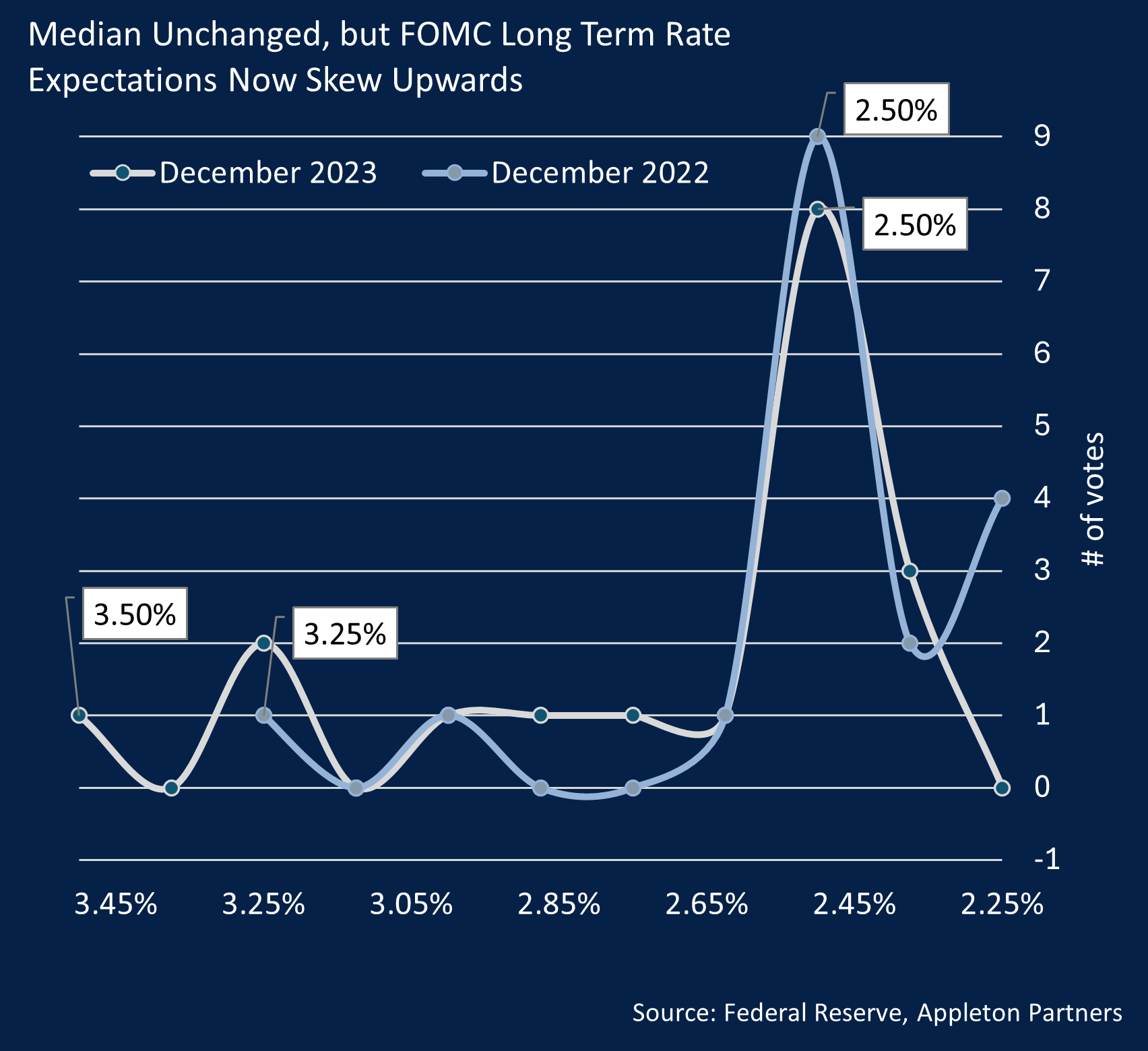 The Case for 2024 Rate Cuts: Growth Is No Reason Not to Cut | Appleton ...